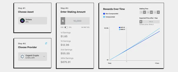 Staking on Different Blockchains